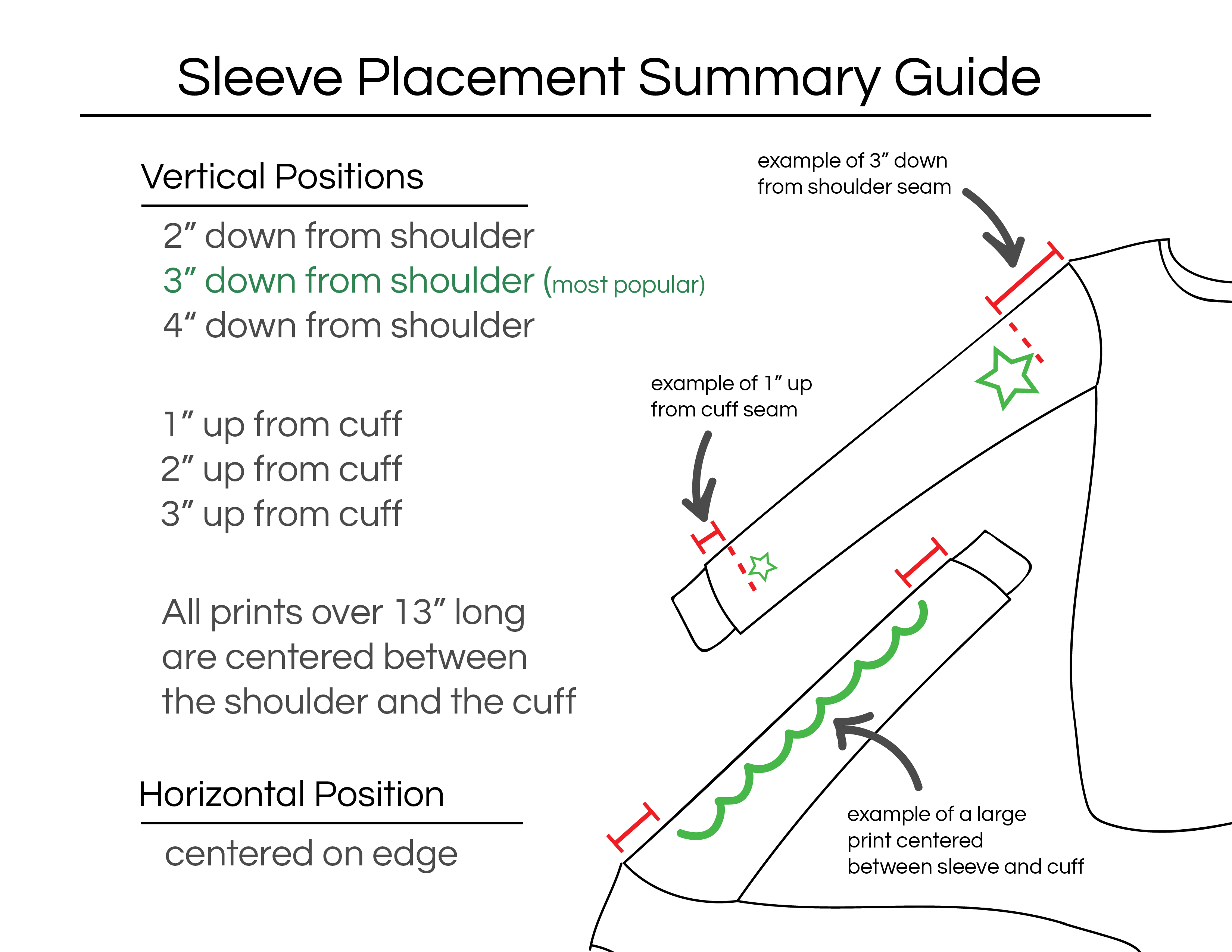 sleeve placement summary guide